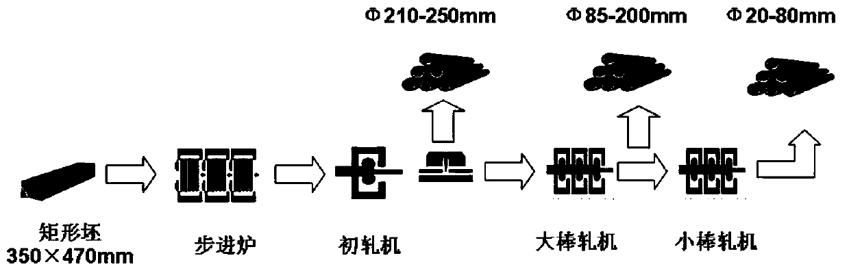 Excavator track steel BG45MnCrB and preparation method thereof