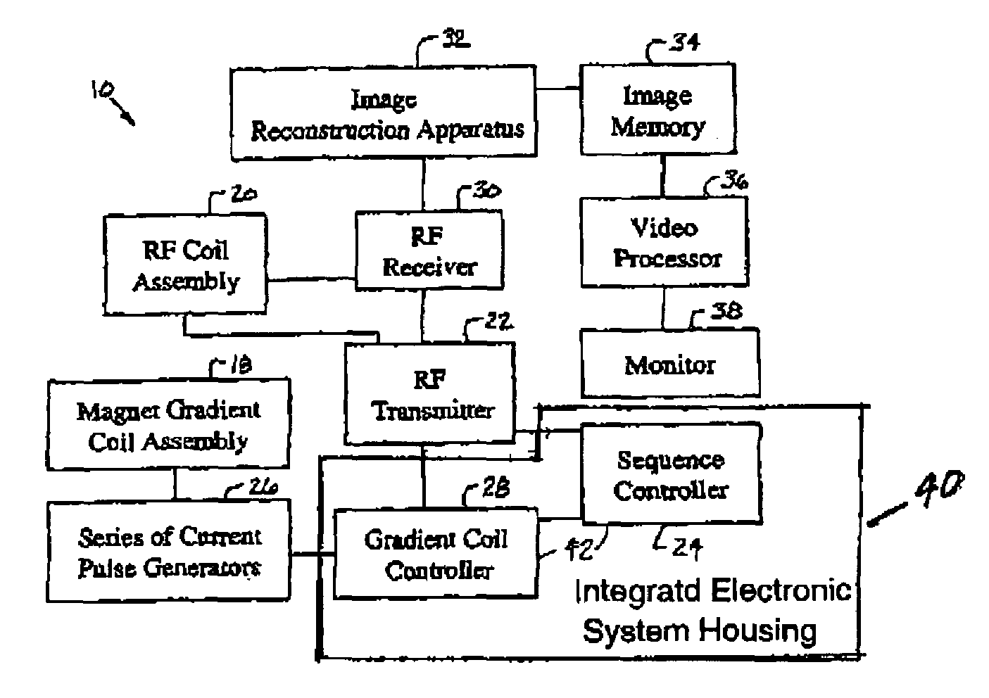 Integrated electronic RF shielding apparatus for an MRI magnet