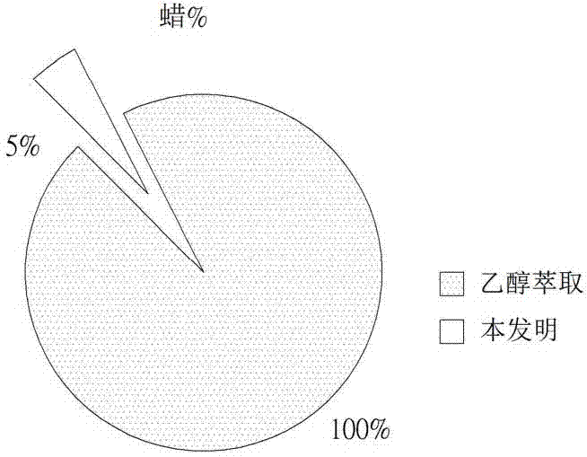 Device method of making artepillin c in propolis for Anti-cancer