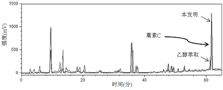 Device method of making artepillin c in propolis for Anti-cancer