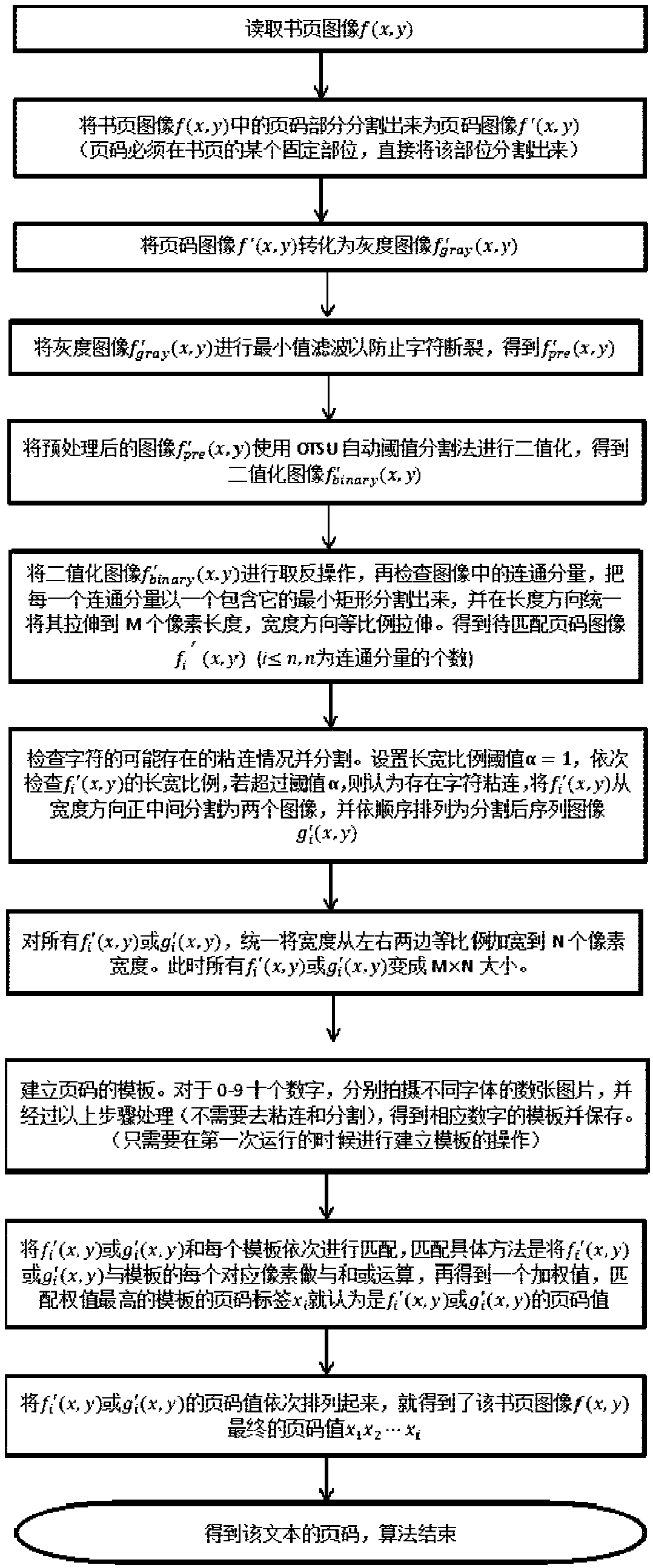 Method for realizing fast page number identification based on template matching