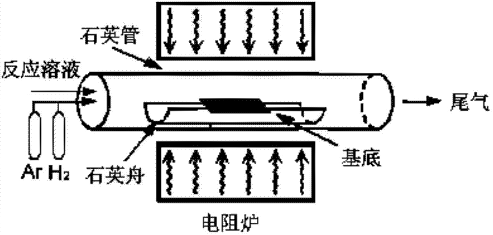 Method for growing ultra-strong light absorption carbon nano tube coating on titanium alloy substrate