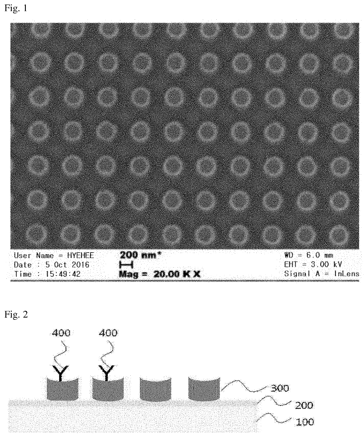 Multiwell Electrode-Based Biosensor