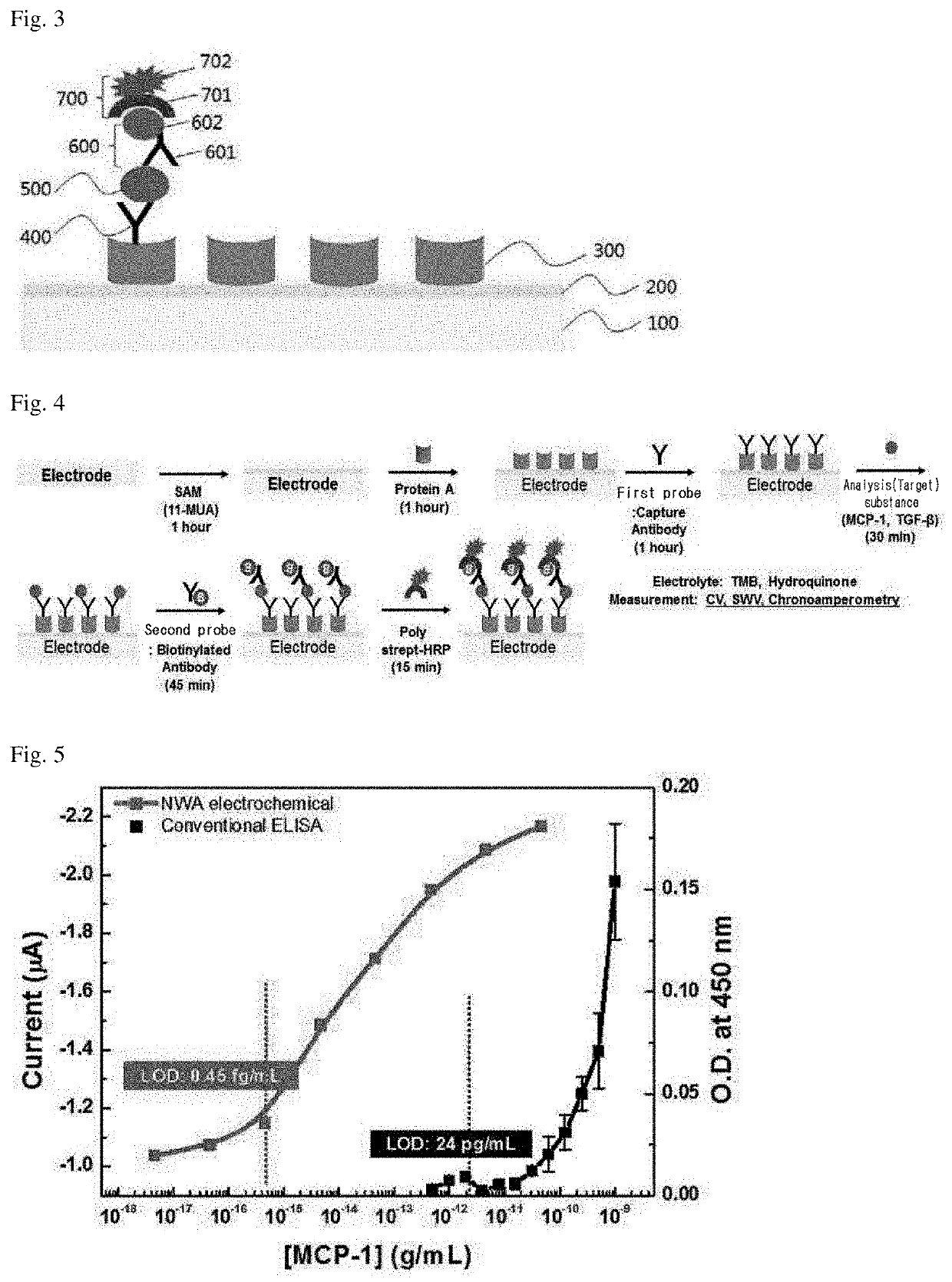 Multiwell Electrode-Based Biosensor