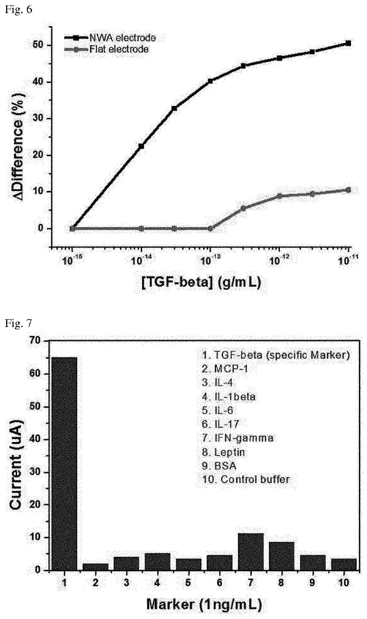 Multiwell Electrode-Based Biosensor