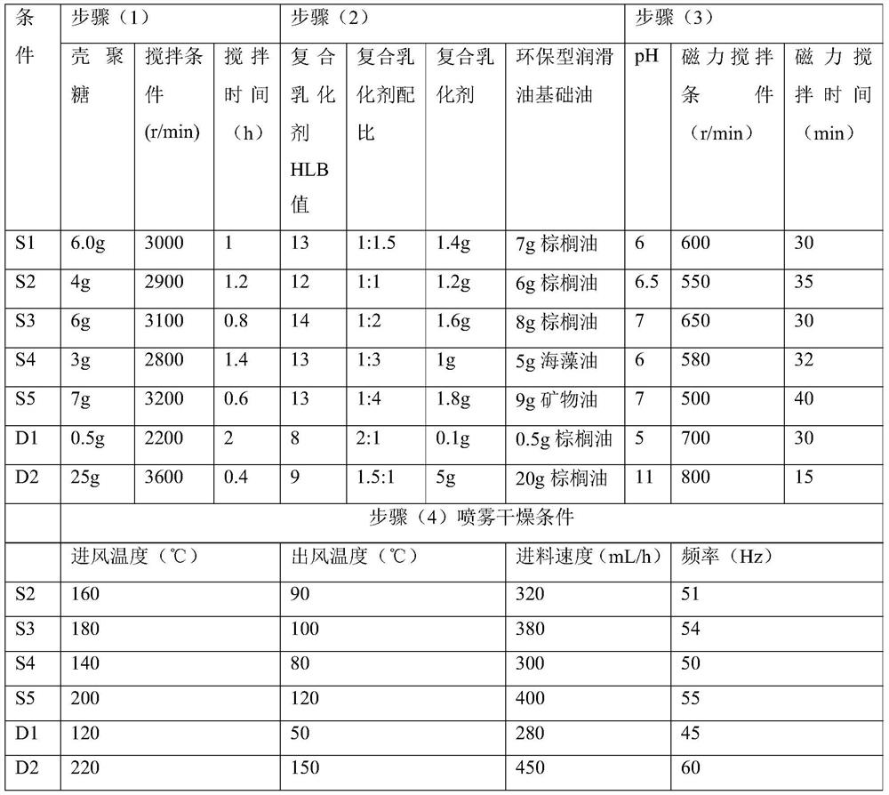 Capsule lubricant for drilling fluid, preparation method thereof, water-based drilling fluid and application