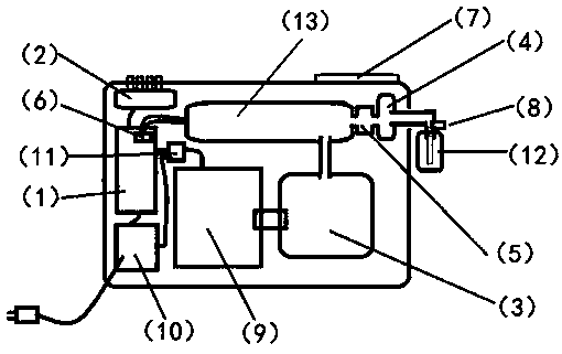 Intelligently controlled multifunctional medical oxygen generator