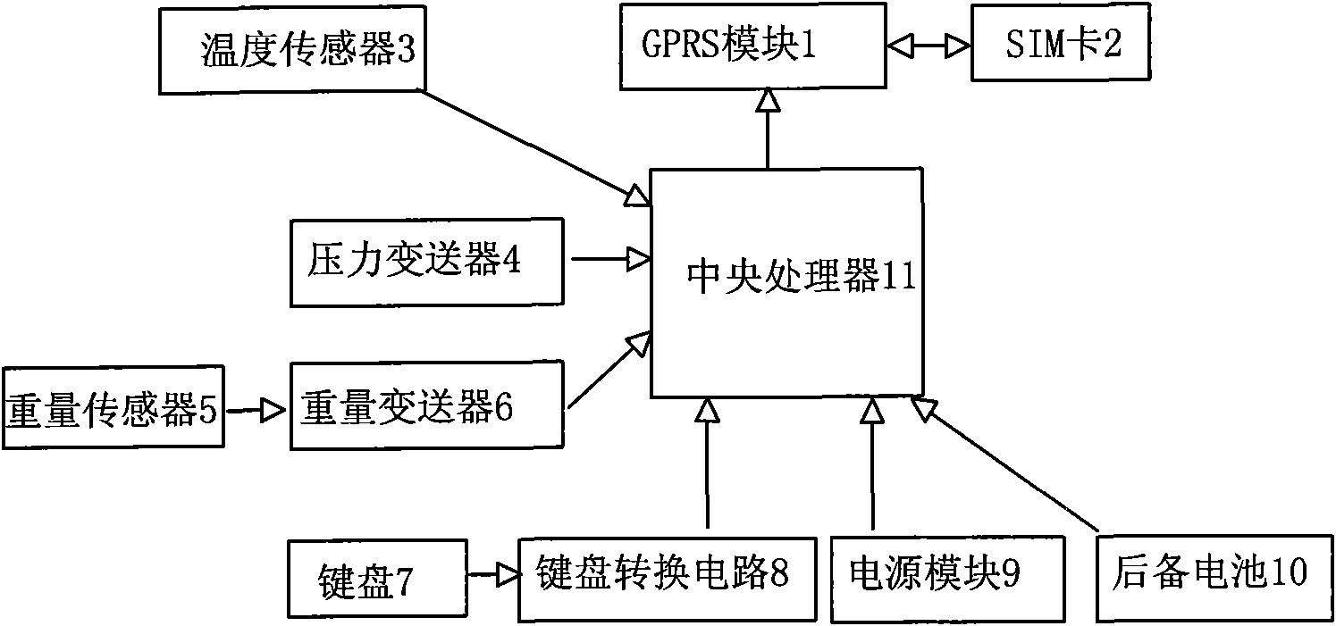 Remote monitoring system of beer refreshment