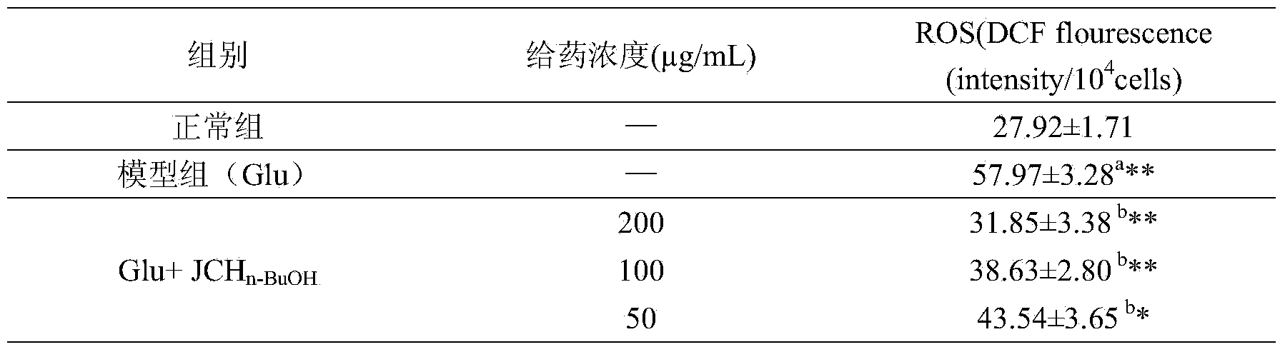 Cordyceps sobolifera active site and application thereof in preparing drugs for nerve protection and aging resistance