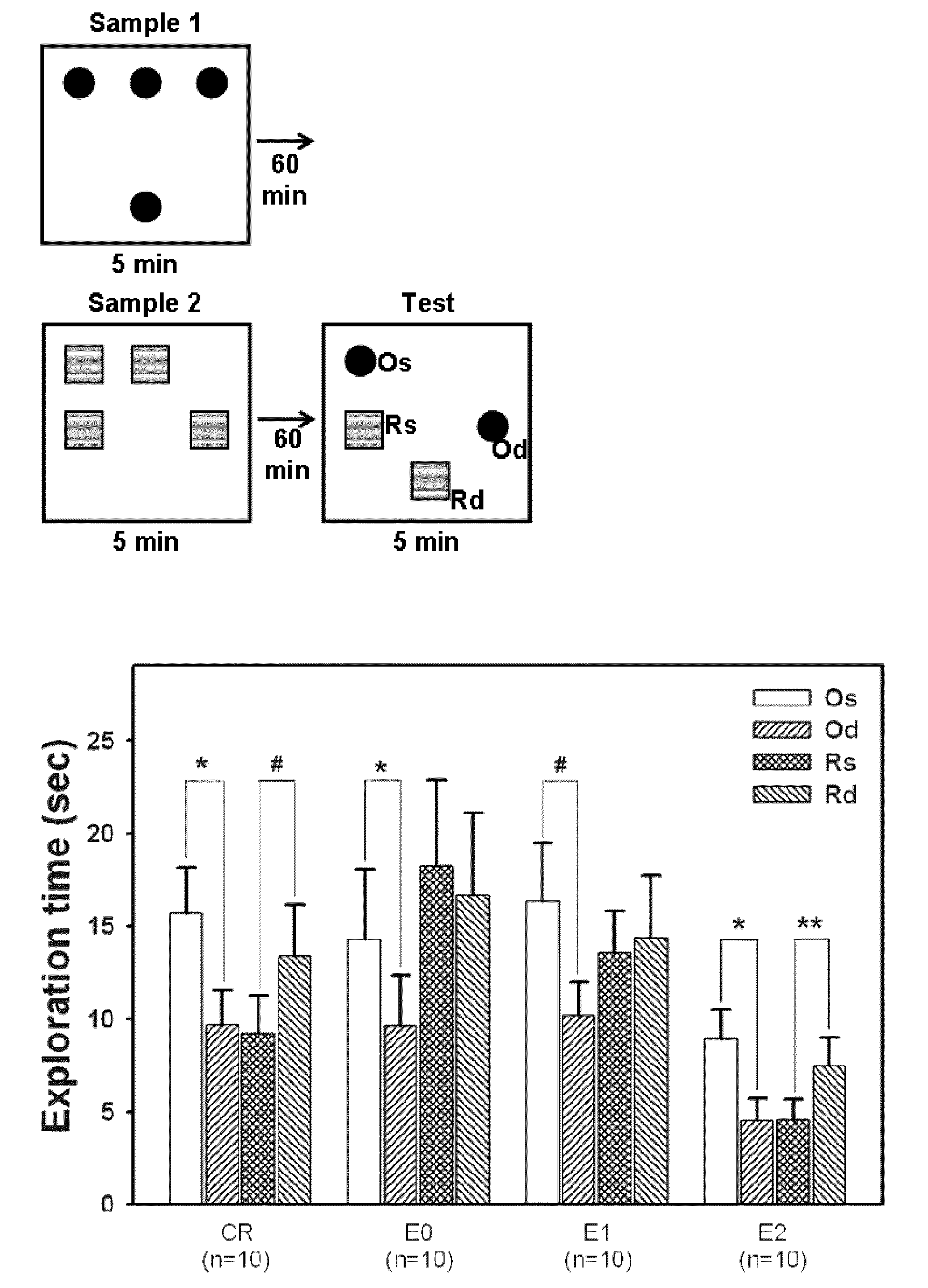 Method of Treating a Neurodegenerative Disorder