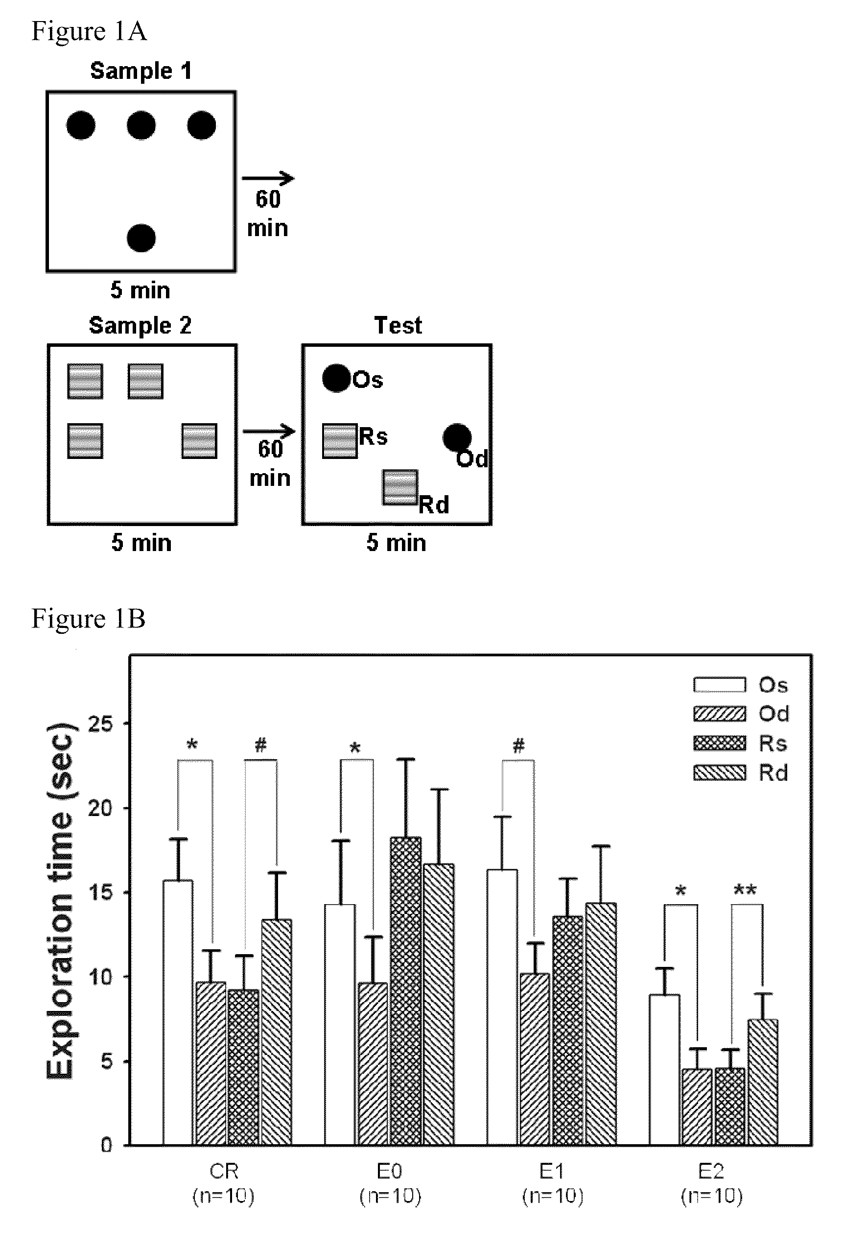 Method of Treating a Neurodegenerative Disorder