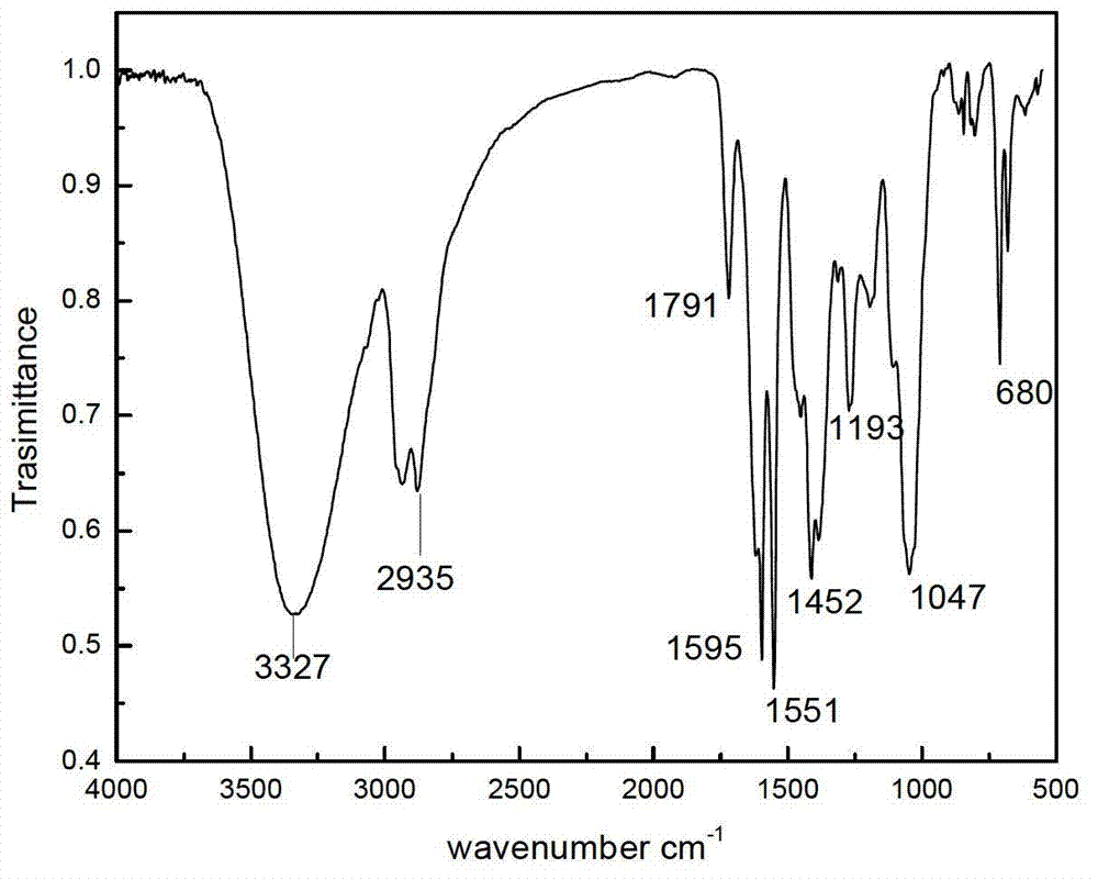 Alkylaryl sulfonate type hyperbranched polymer surface active agent and preparation method thereof