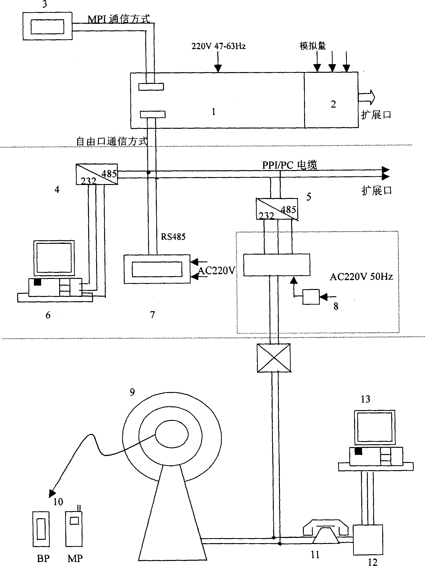 Low-cost unattended automatizing system