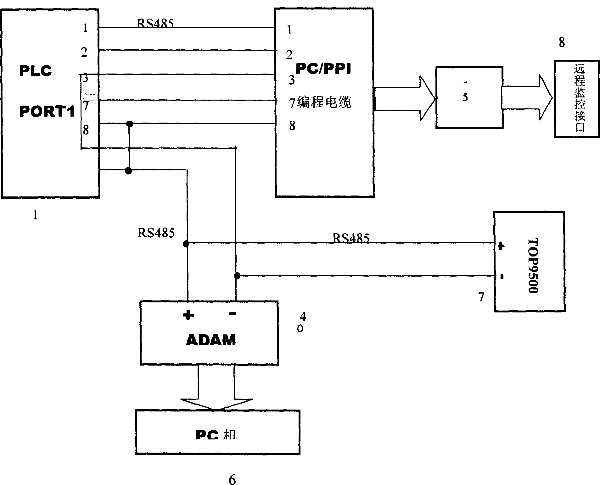 Low-cost unattended automatizing system