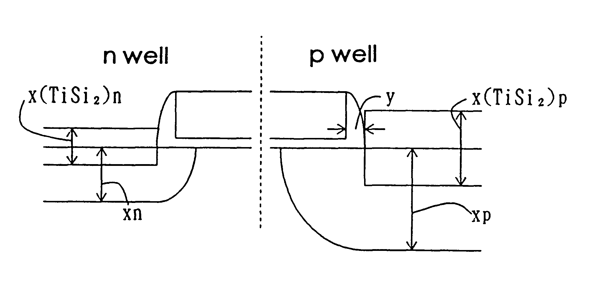 Semiconductor device having junction depths for reducing short channel effect