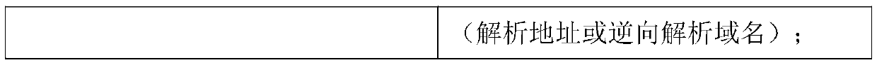 Method for actively acquiring and aggregating data based on multi-source intelligence