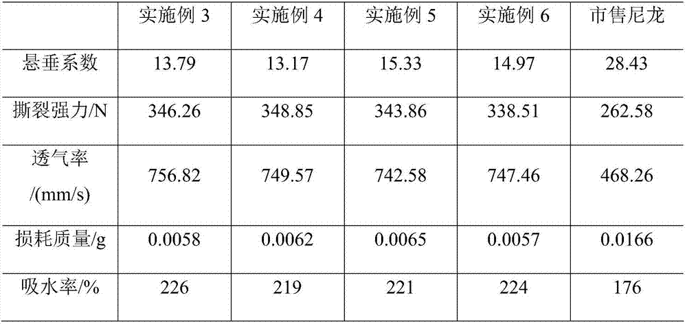 Bio-based nylon fabric and preparation process thereof