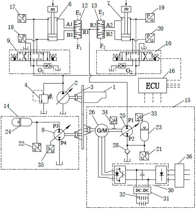 Load difference oil-electro-hydraulic composite back pressure regulation double-actuator system