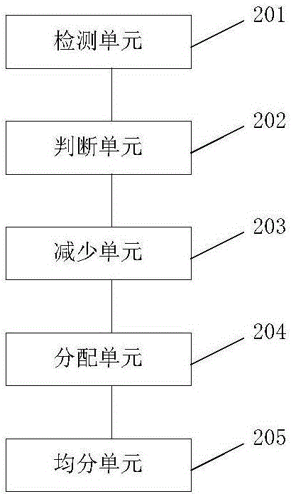 Power distribution method and system in electronic chip