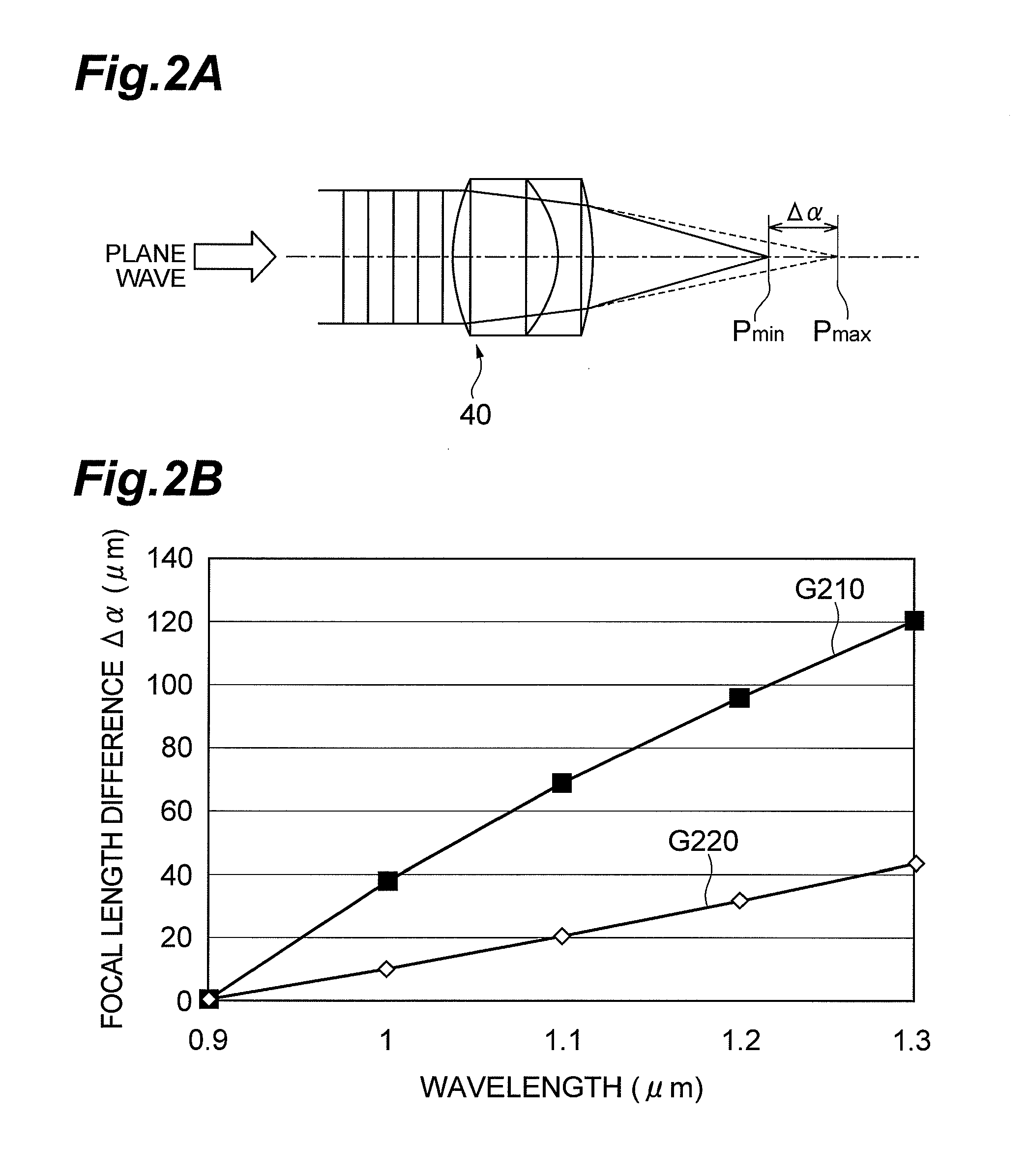 Collimator device and laser light source