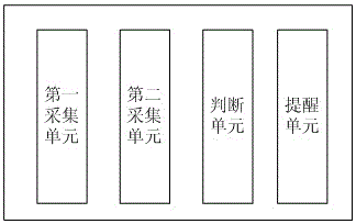 Automatic car violation reminding system