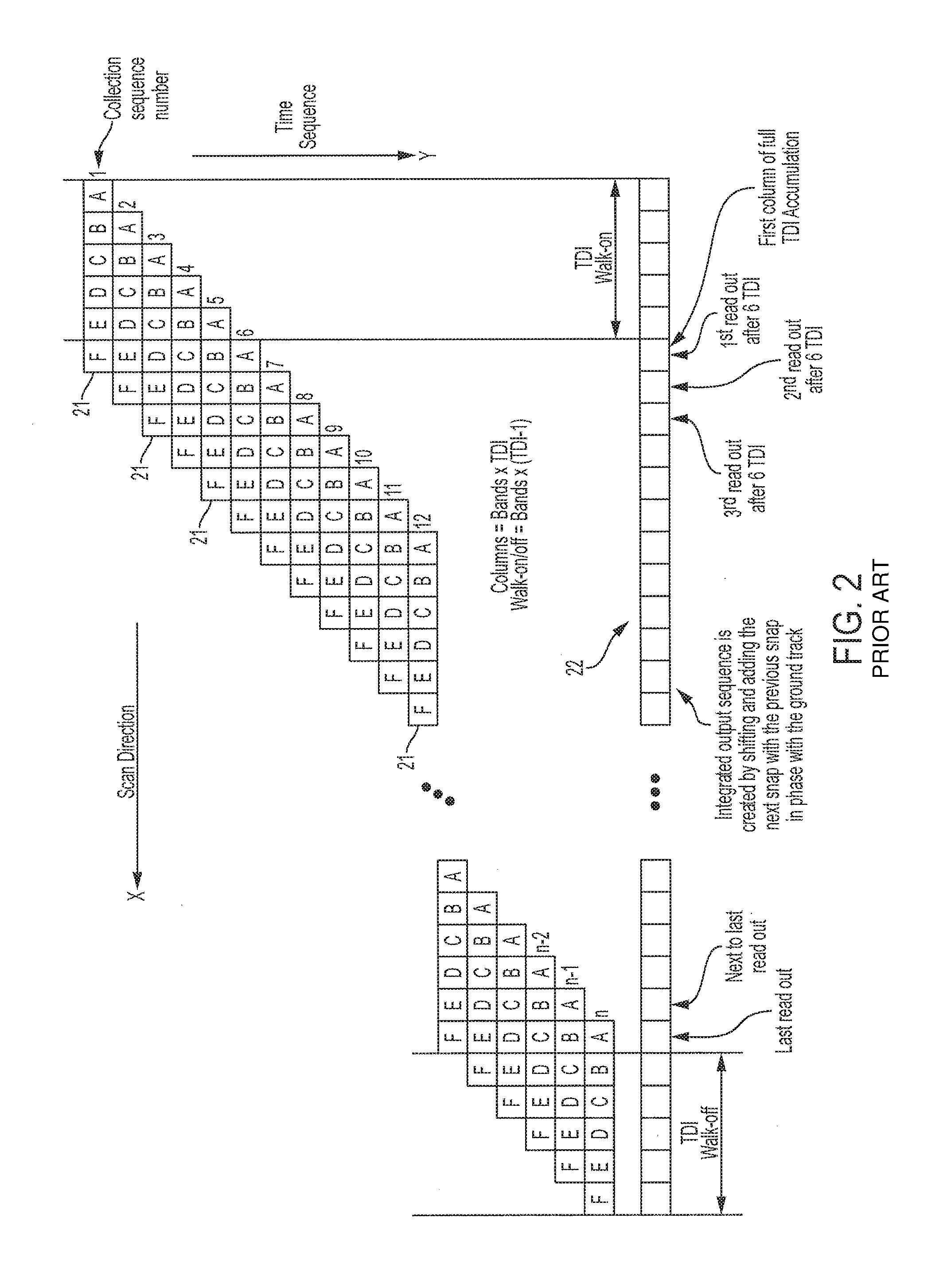 Multi-register bank enhanced digital time delay integration using CMOS ROIC