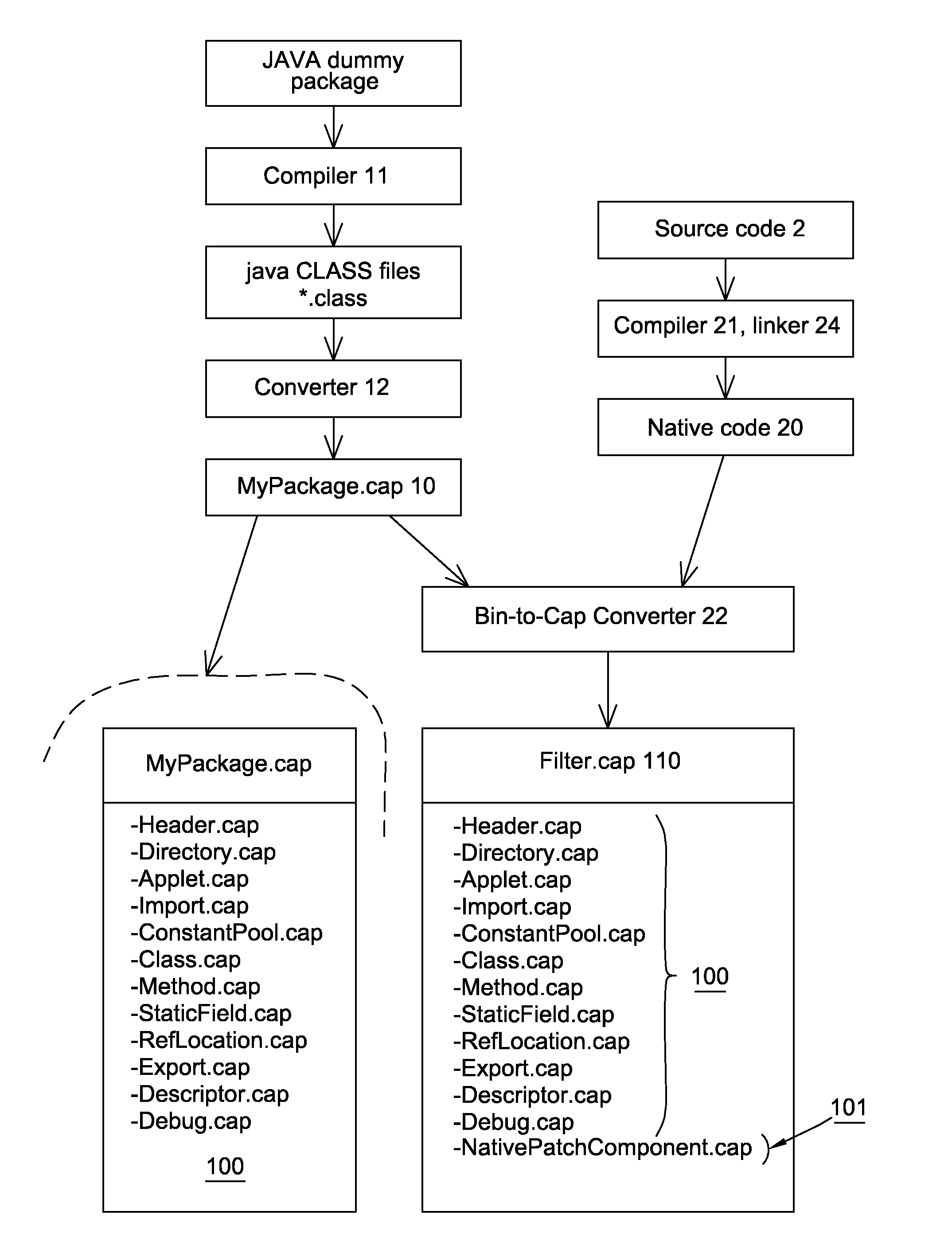 Method for loading a native code on a secure element