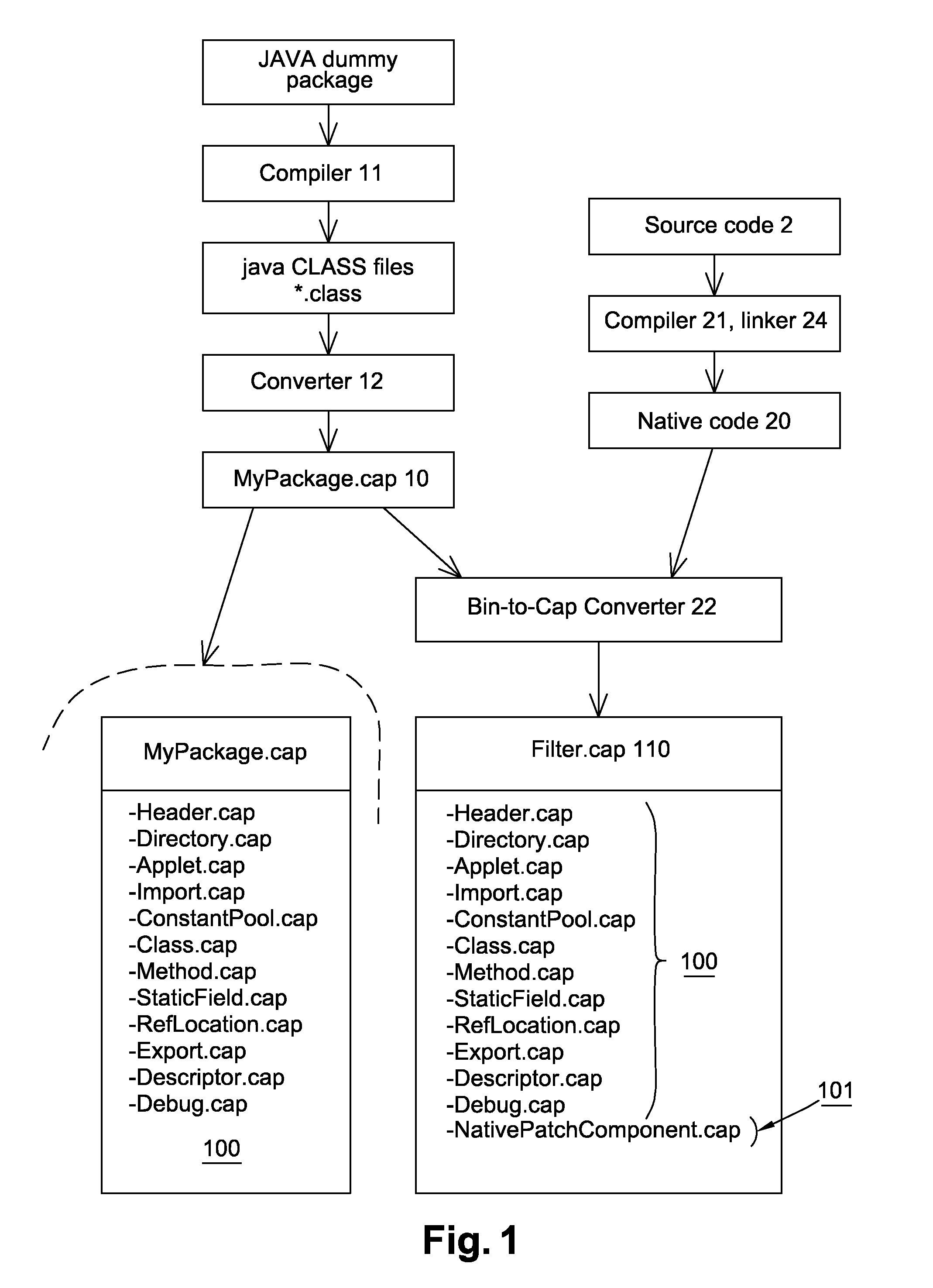 Method for loading a native code on a secure element