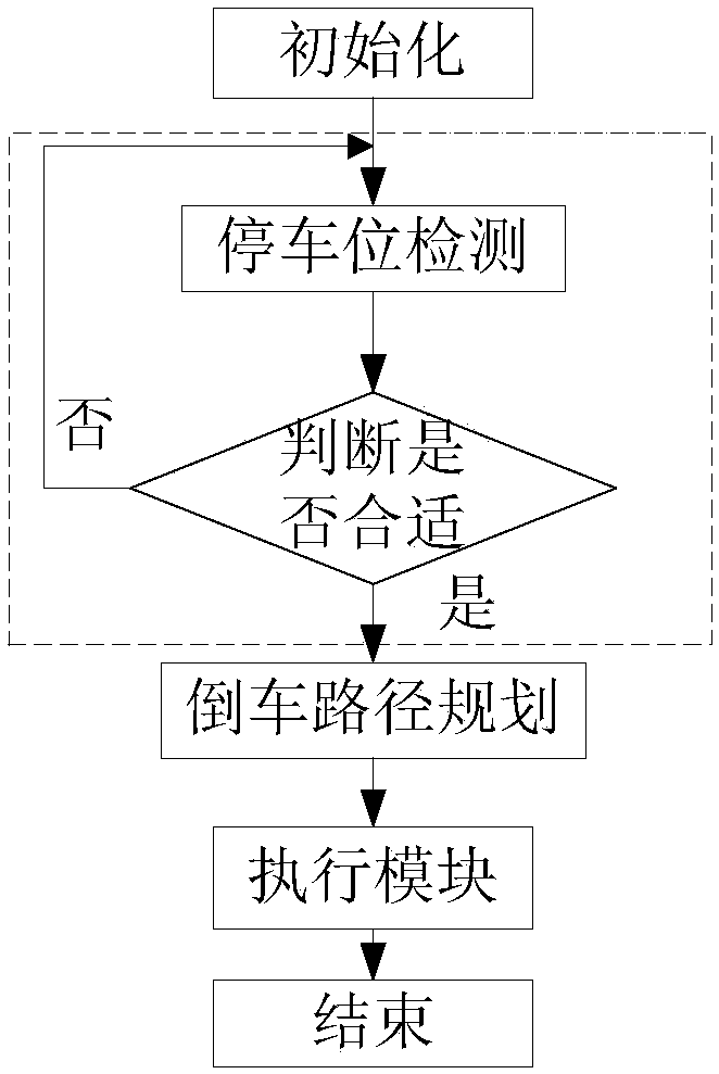 Parking space detection method based on ultrasonic radar, and terminal