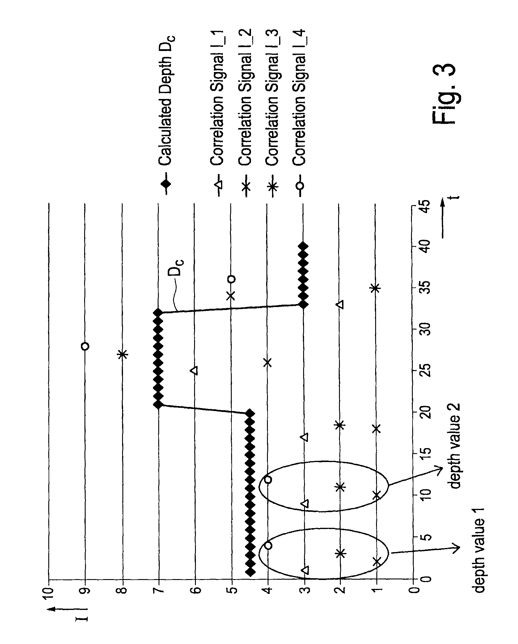 3D time-of-light camera and method