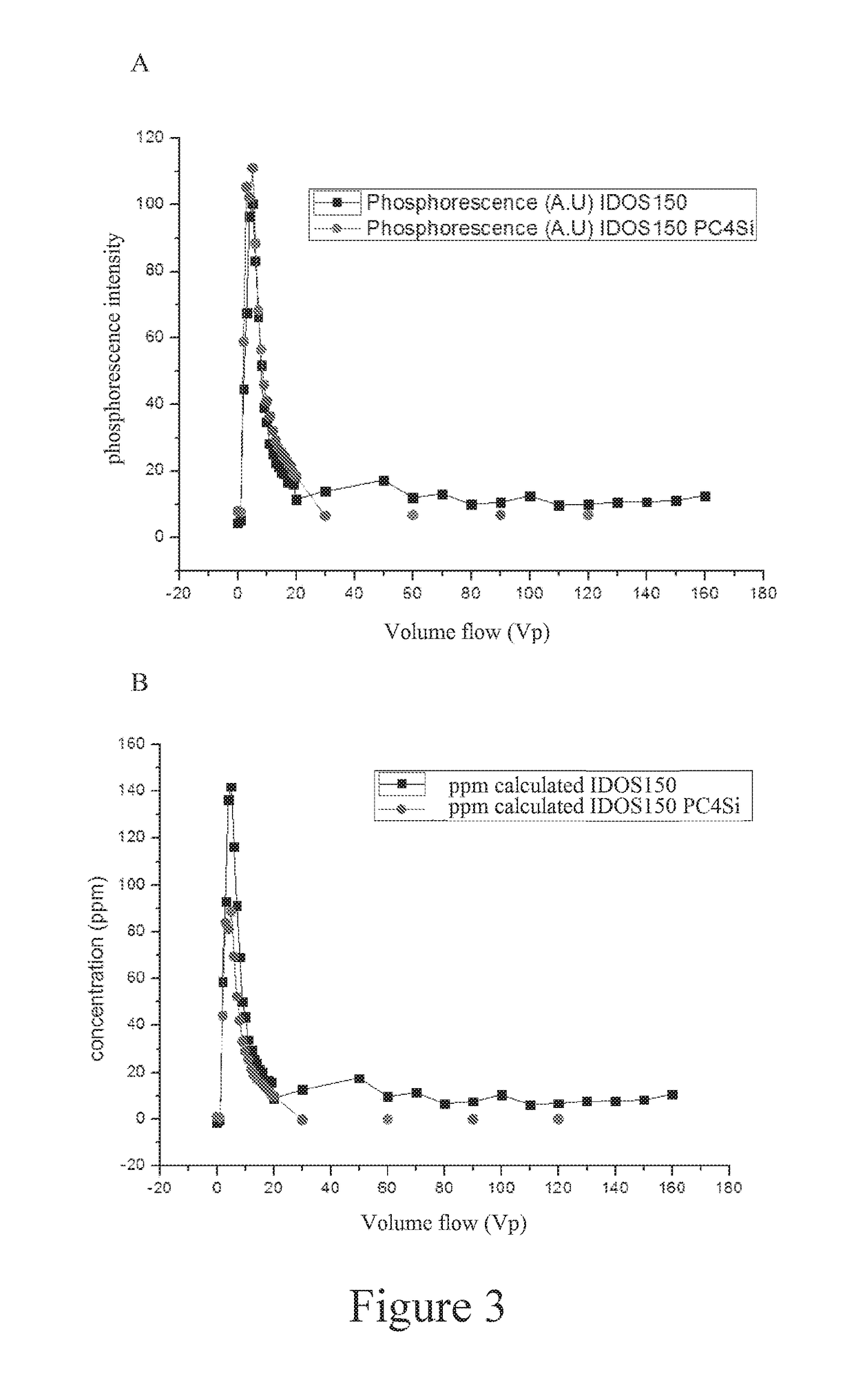 Nano-inhibitors