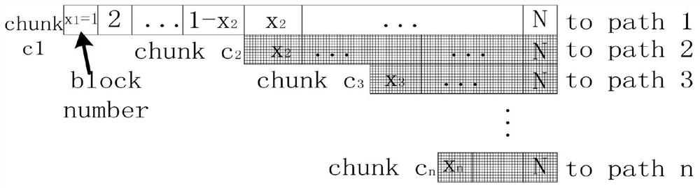 Multipath data transmission method and device based on partial data overlap