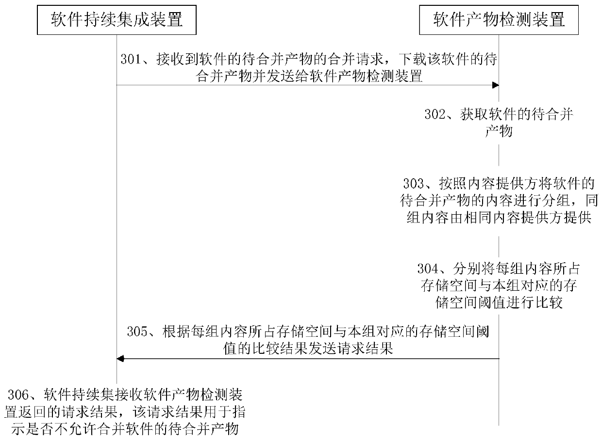 Software product detection device, system and method and storage medium