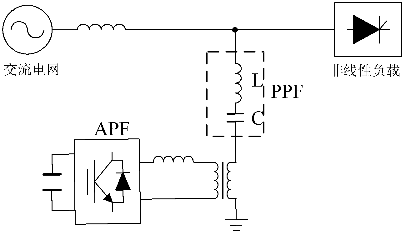 Active tuning type hybrid filter and control method of active tuning