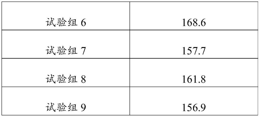 Application of Ganmaoan in preparation of medicine for improving organism immunity