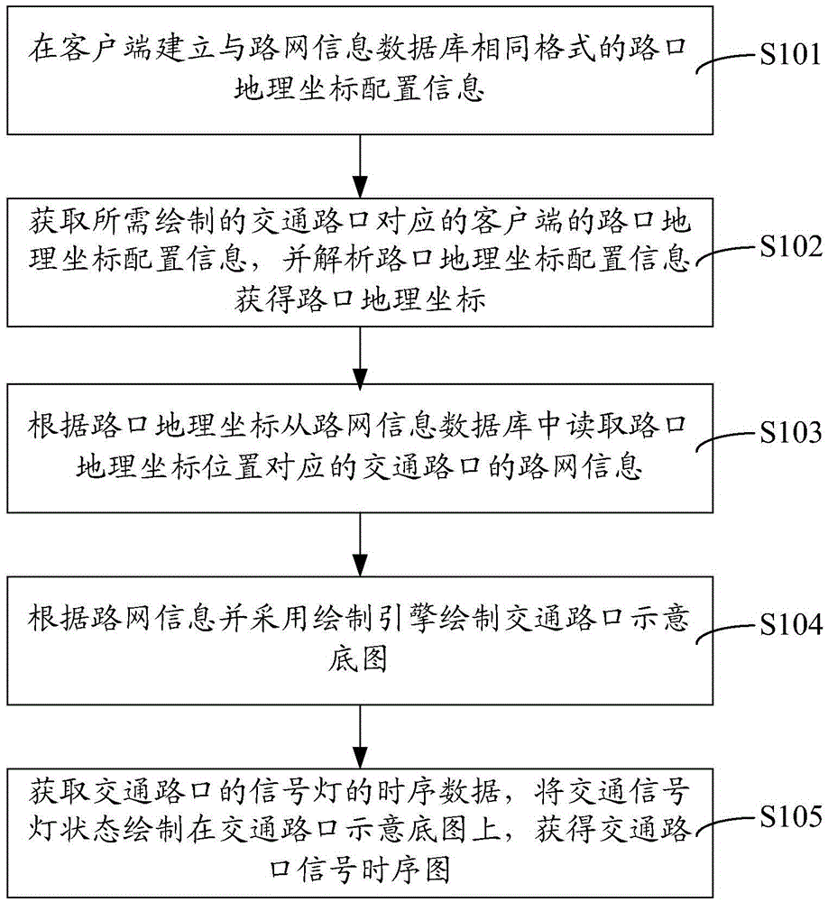 Method and system for drawing timing diagram of traffic intersection signal