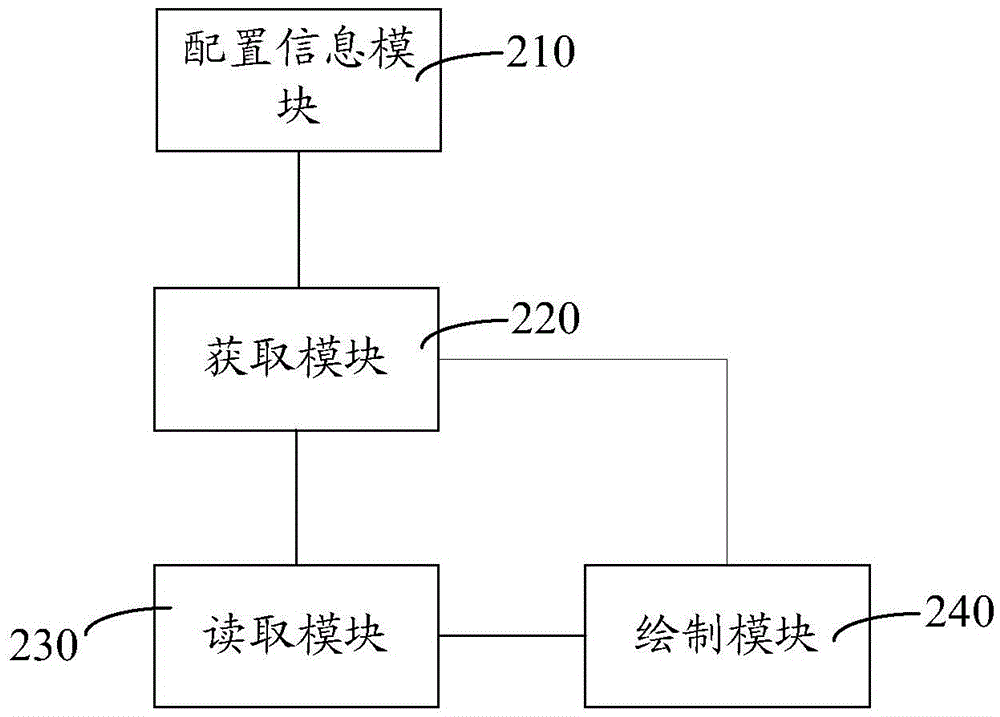 Method and system for drawing timing diagram of traffic intersection signal