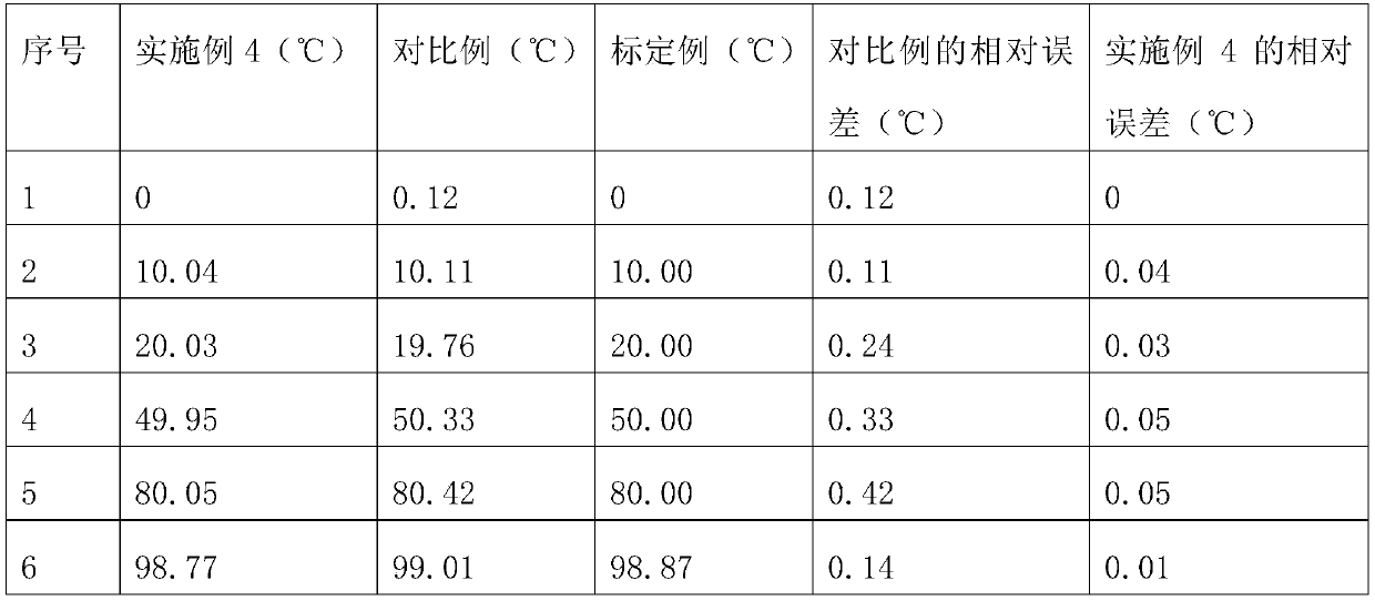 Temperature transmitter and method based on program-controlled double constant current power supply