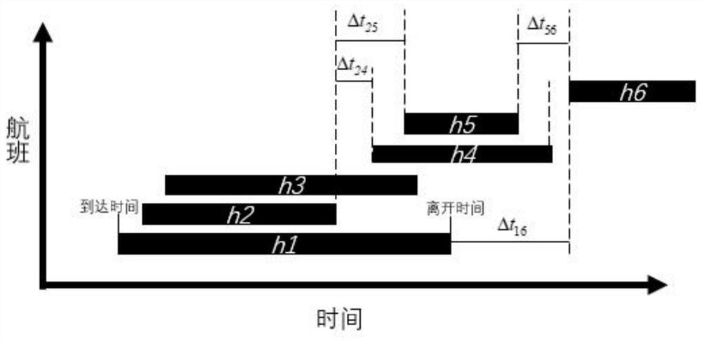 Airport parking space allocation method