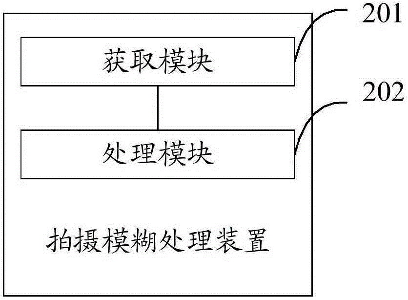 Fuzzy processing method and device for shooting