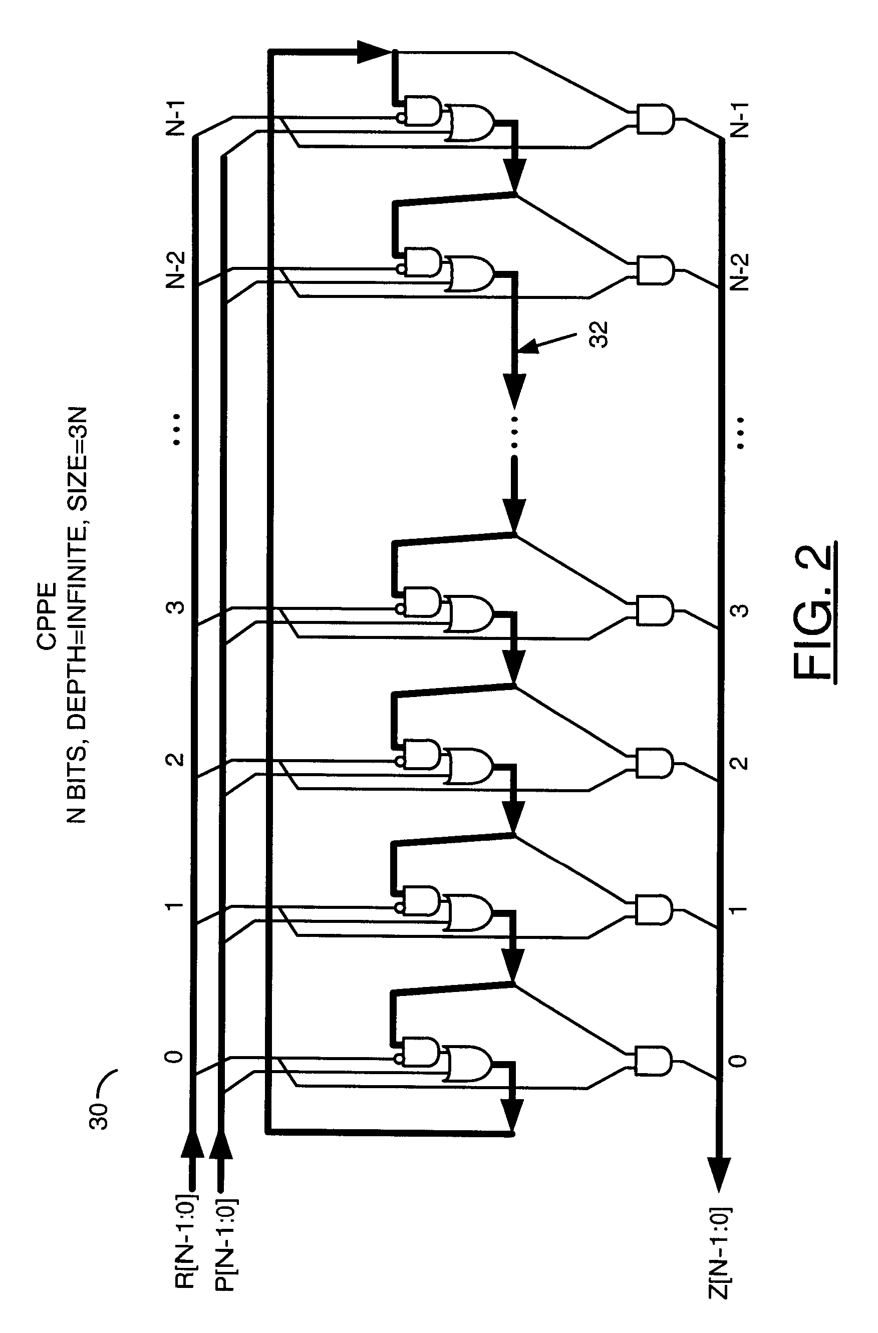 Low depth programmable priority encoders