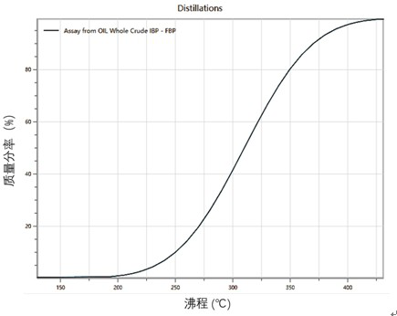 Natural gas hydrogen production and biomass liquefaction combined treatment system and process