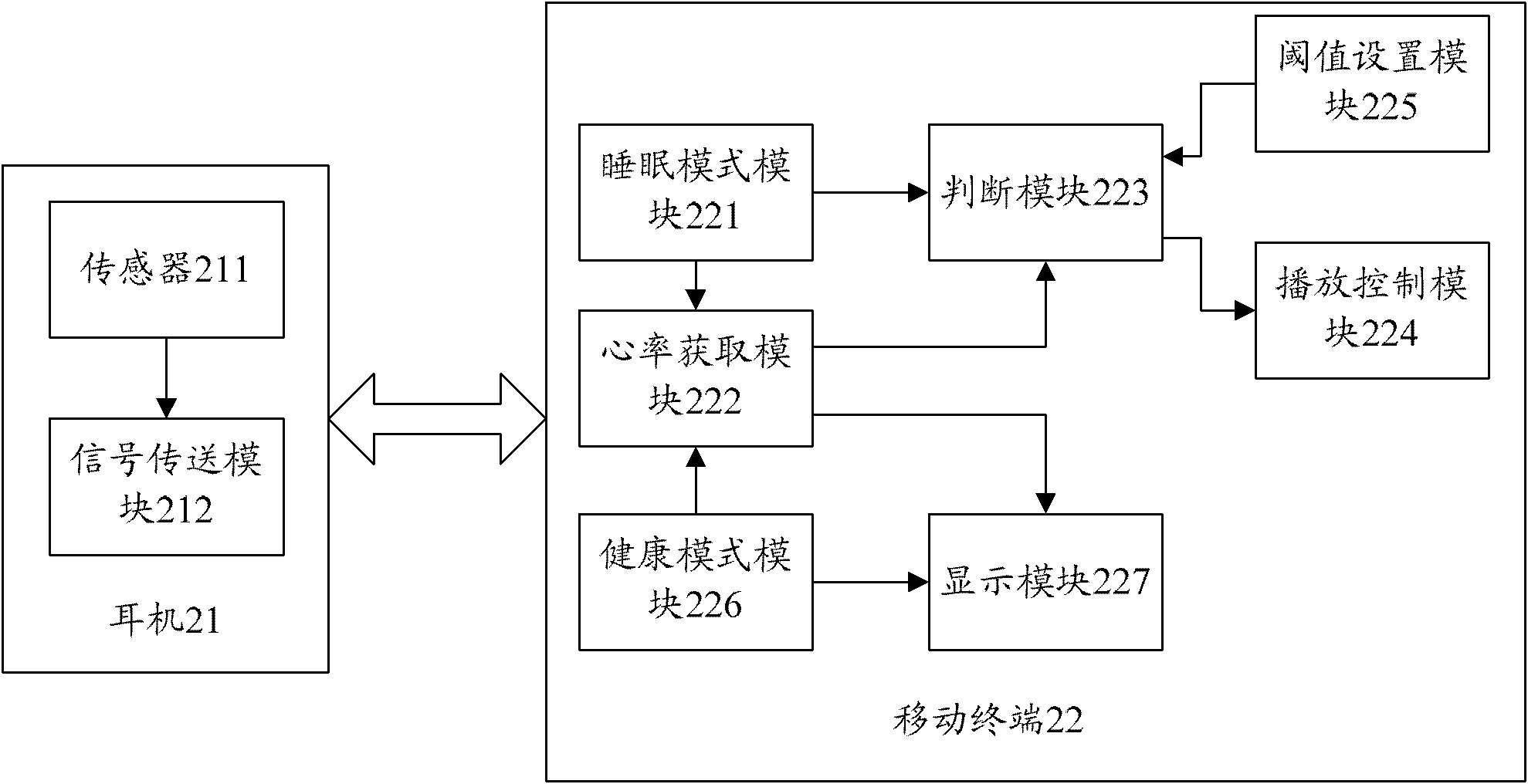 Method, system and earphone for intelligently controlling multimedia playing