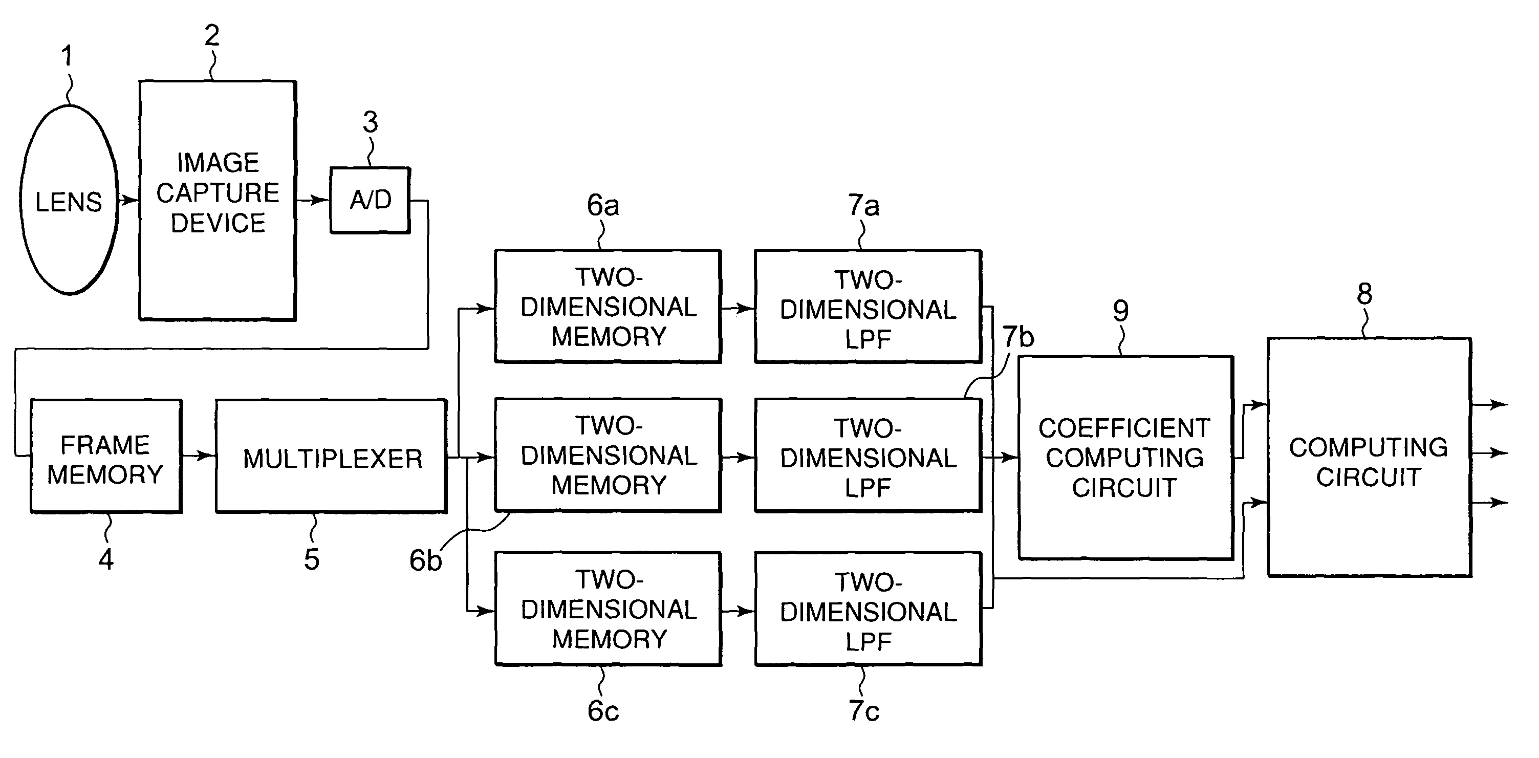 Image processing device, non-capture color signal calculating device, and image processing method