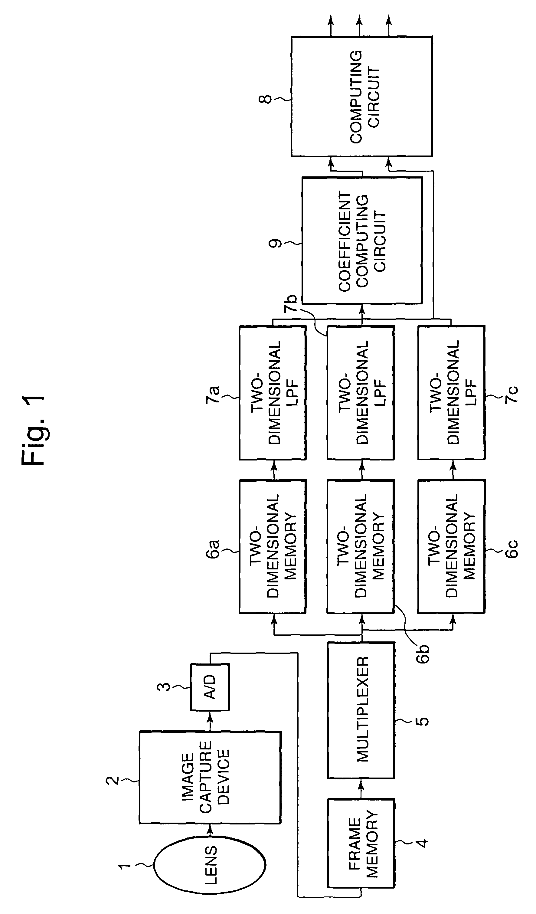 Image processing device, non-capture color signal calculating device, and image processing method