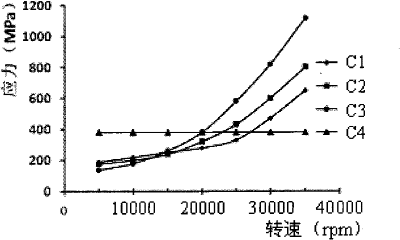 Association analysis method for service performance of high-speed milling cutter