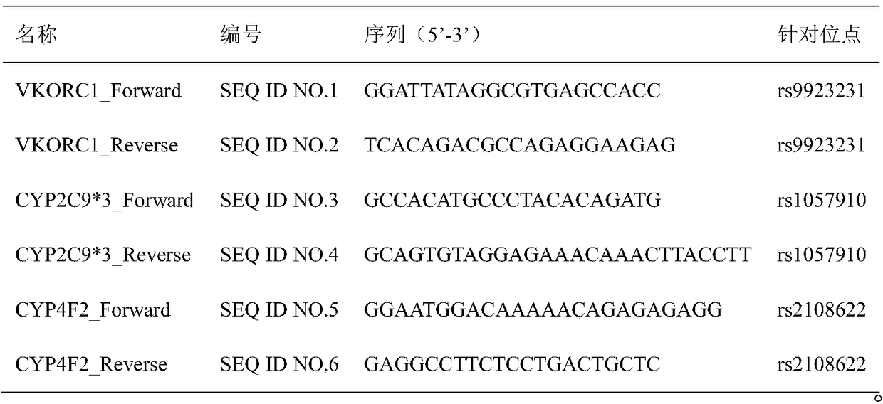 A primer probe combination and kit for detecting genotyping related to warfarin medication