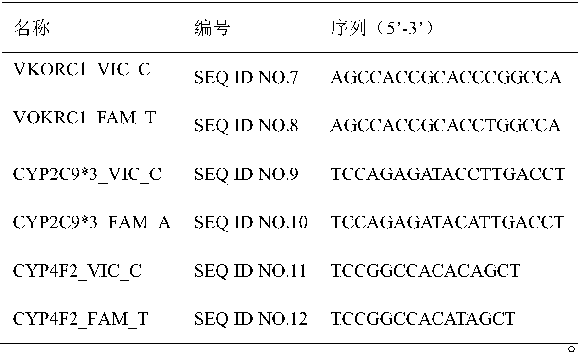 A primer probe combination and kit for detecting genotyping related to warfarin medication