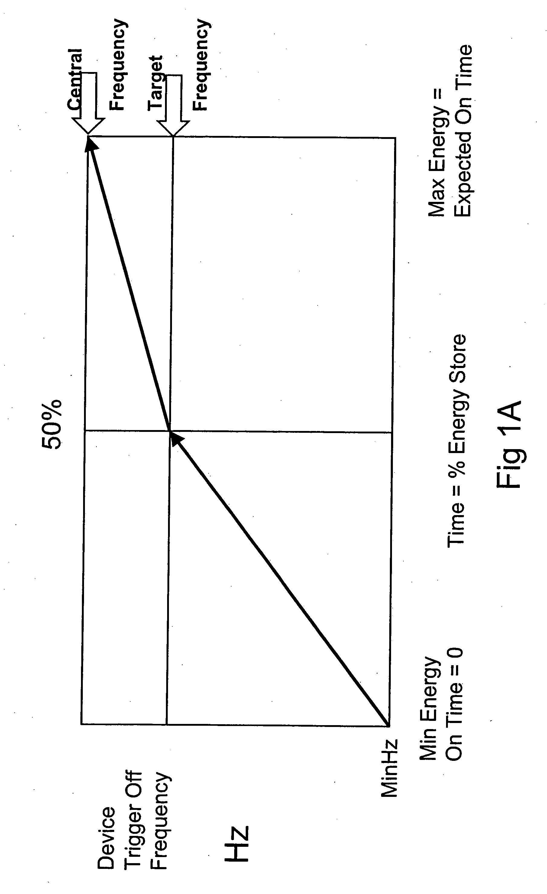 Grid responsive control device