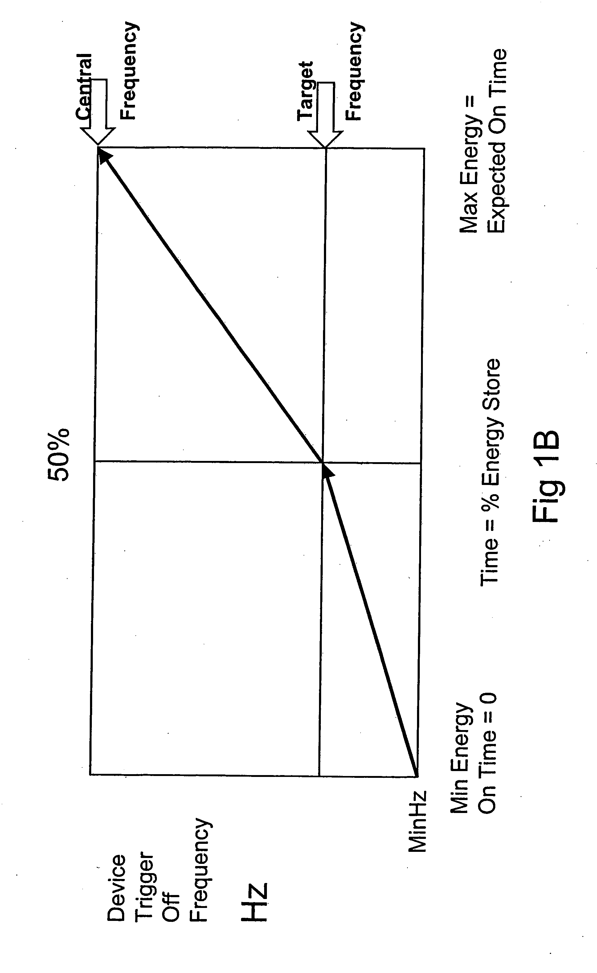 Grid responsive control device